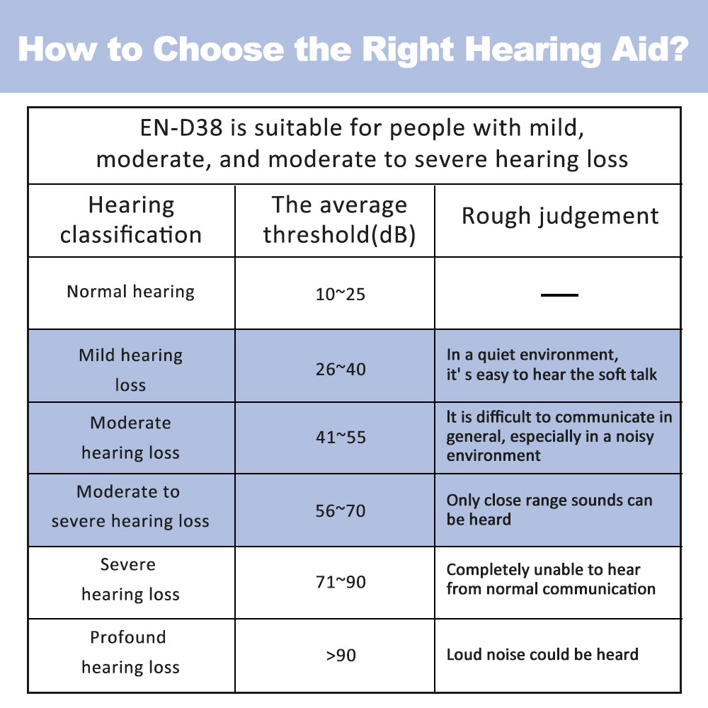 ClipOn Open-Ear Hearing Aids – No Ear Tip Needed