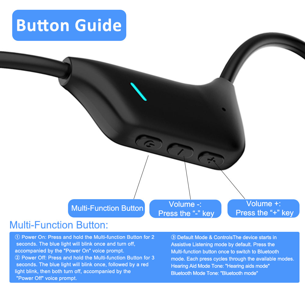 BoneWave Open-Ear Hearing Aids – No Ear Canal Pressure