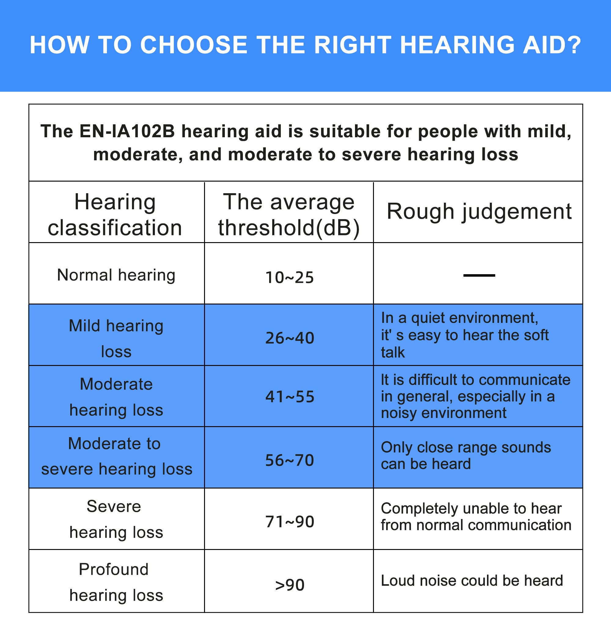 TWSFit Earbud-Style Hearing Aids – Discreet Daily Wear
