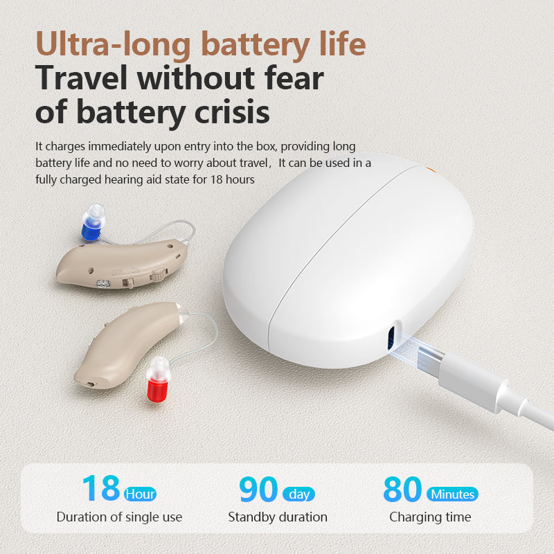 Goya Hearing Aids for Seniors – Lightweight RIC Design