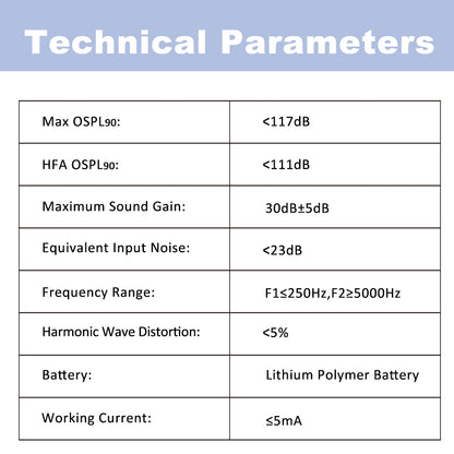 ClipOn Open-Ear Hearing Aids – No Ear Tip Needed