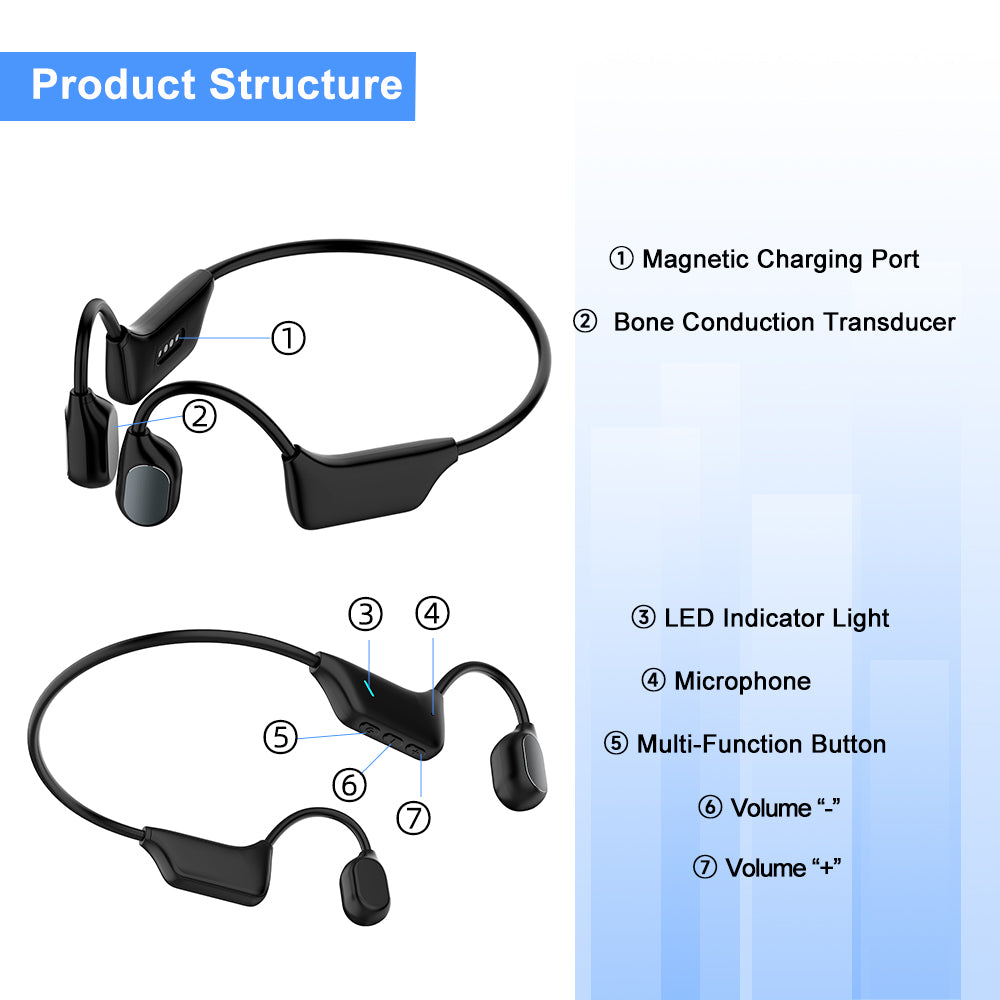 BoneWave Open-Ear Hearing Aids – No Ear Canal Pressure