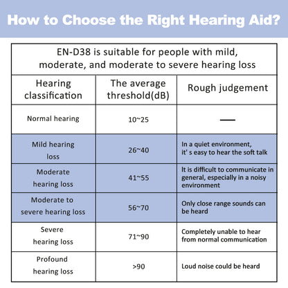 ClipOn Open-Ear Hearing Aids – No Ear Tip Needed