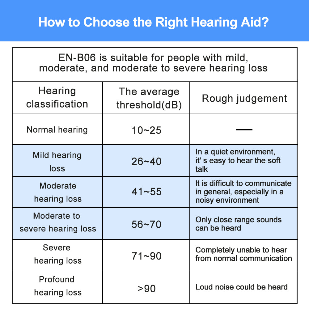 BoneWave Open-Ear Hearing Aids – No Ear Canal Pressure