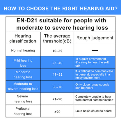 OpenHook Hearing Aids with Charging Case