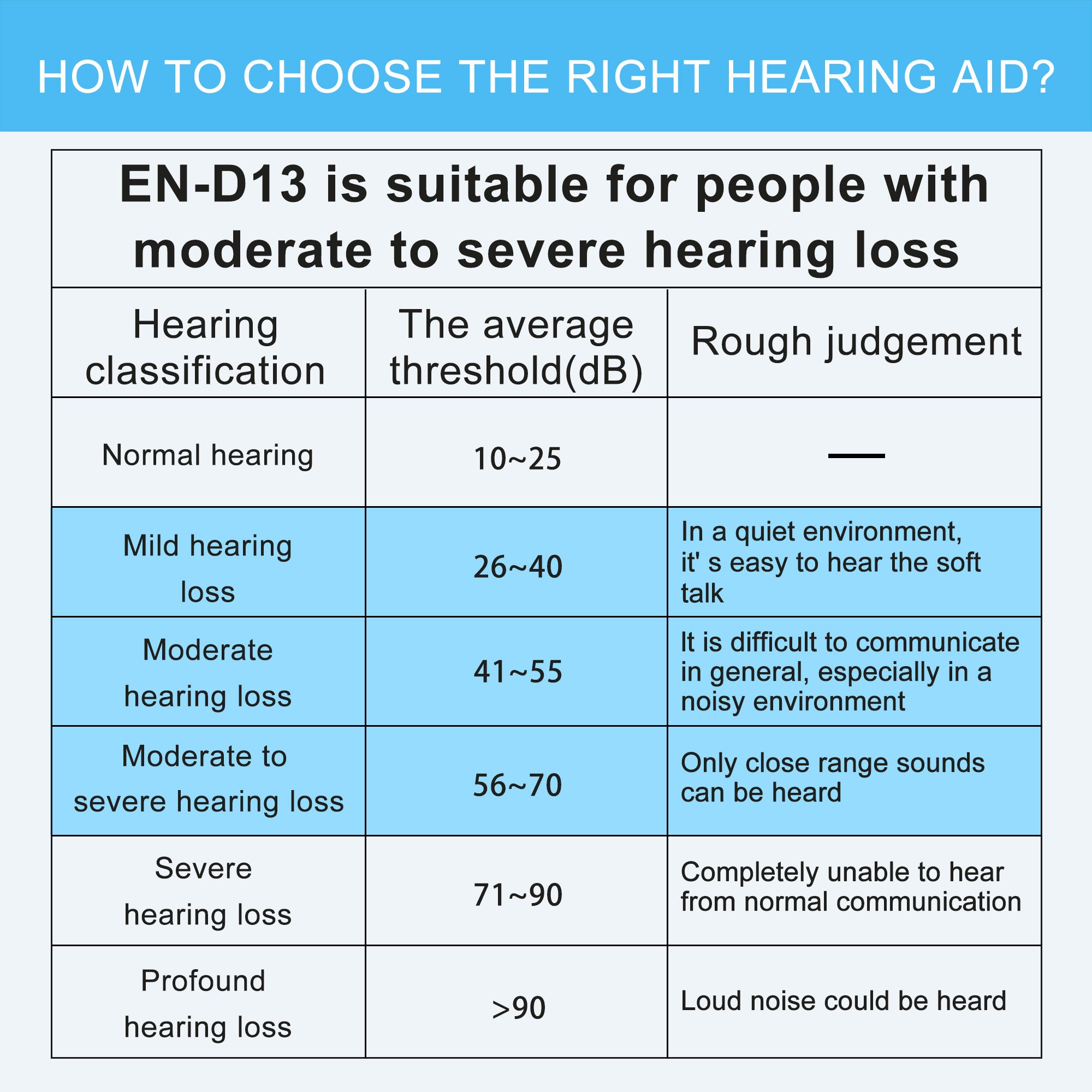 OpenAir Rechargeable Hearing Aids – Breathable Fit