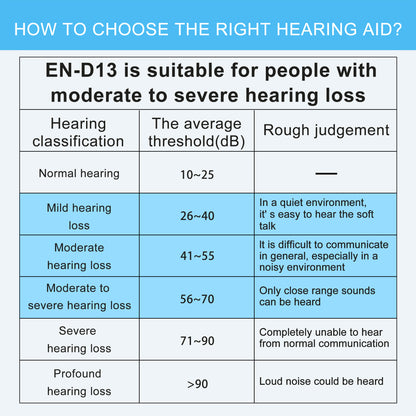 OpenAir Rechargeable Hearing Aids – Breathable Fit