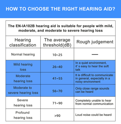 TWSFit Earbud-Style Hearing Aids – Discreet Daily Wear