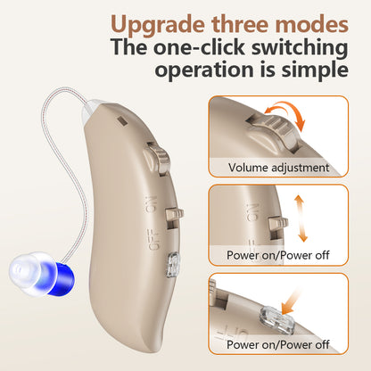Goya Hearing Aids for Seniors – Lightweight RIC Design
