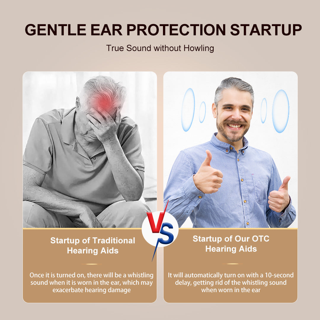 MiniCIC Pro Rechargeable Hearing Aids with LED Charging Case
