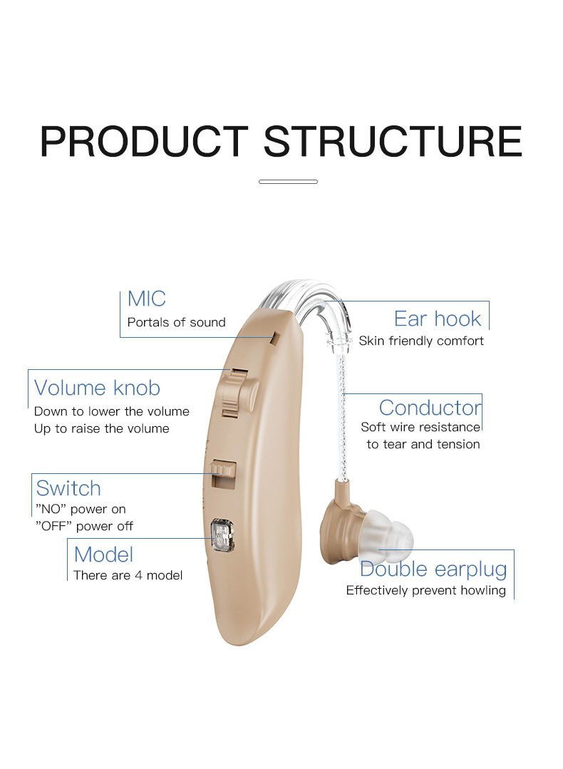 FlexFit BTE Hearing Aids – Wear Either Ear